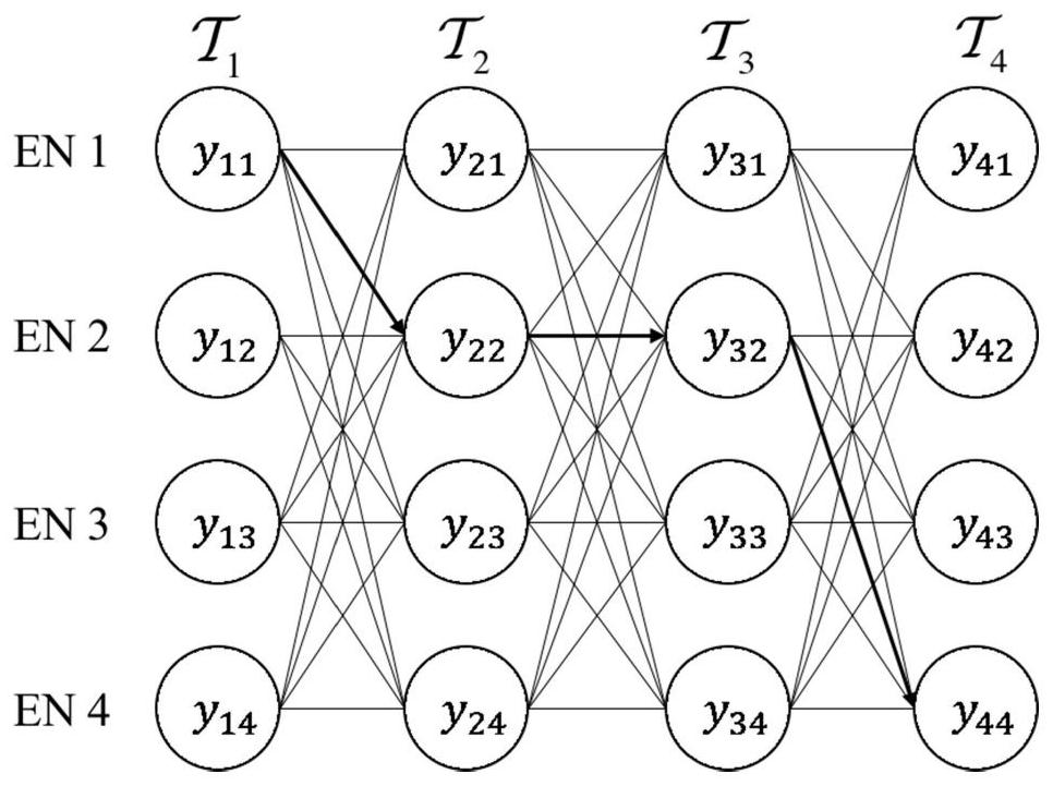 Electric power Internet of Things multi-task cooperative distribution method and device