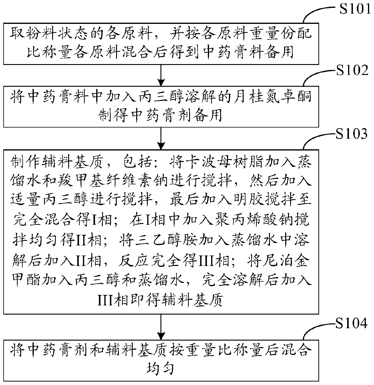 Plaster, plaster paste, preparation method of plaster and preparation method of plaster paste