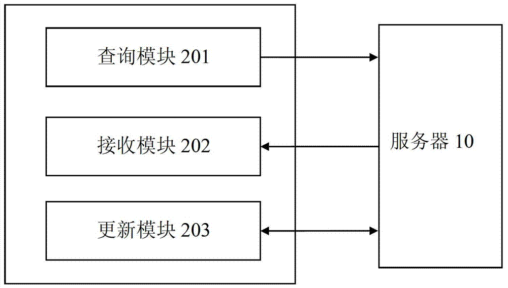 Method and device for updating browser shell function