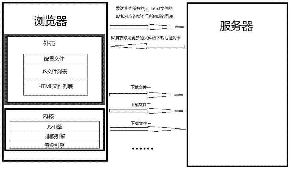 Method and device for updating browser shell function