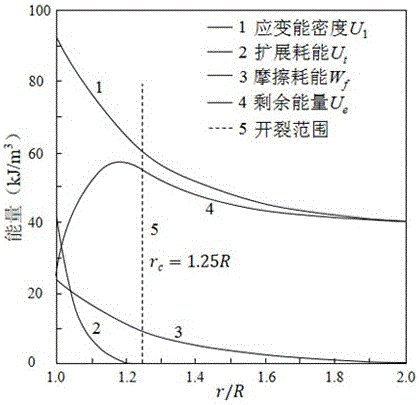 Rock burst fragment ejection speed predicting method based on releasable elastic strain energy