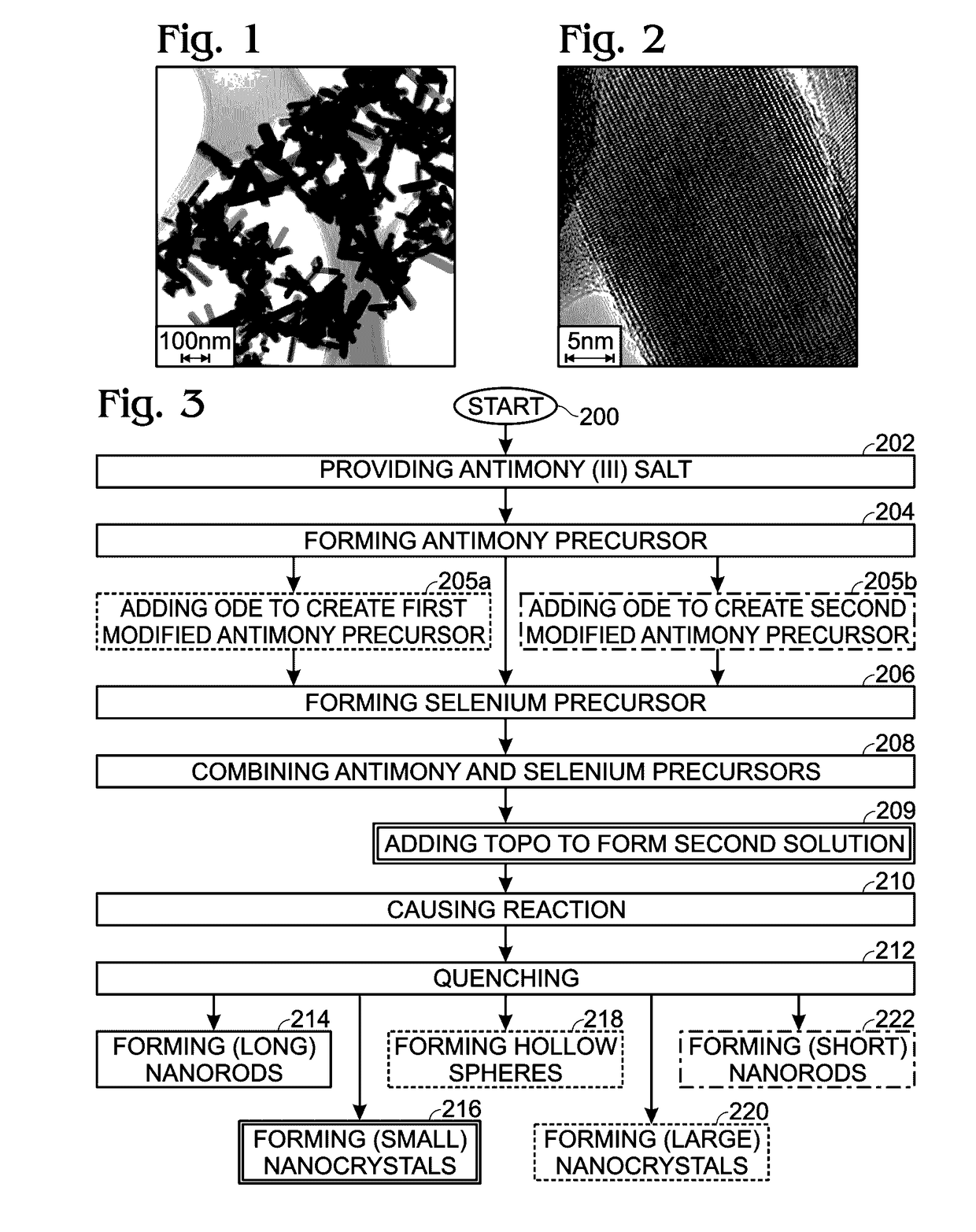 Synthesis method for controlling antimony selenide nanostructure shapes