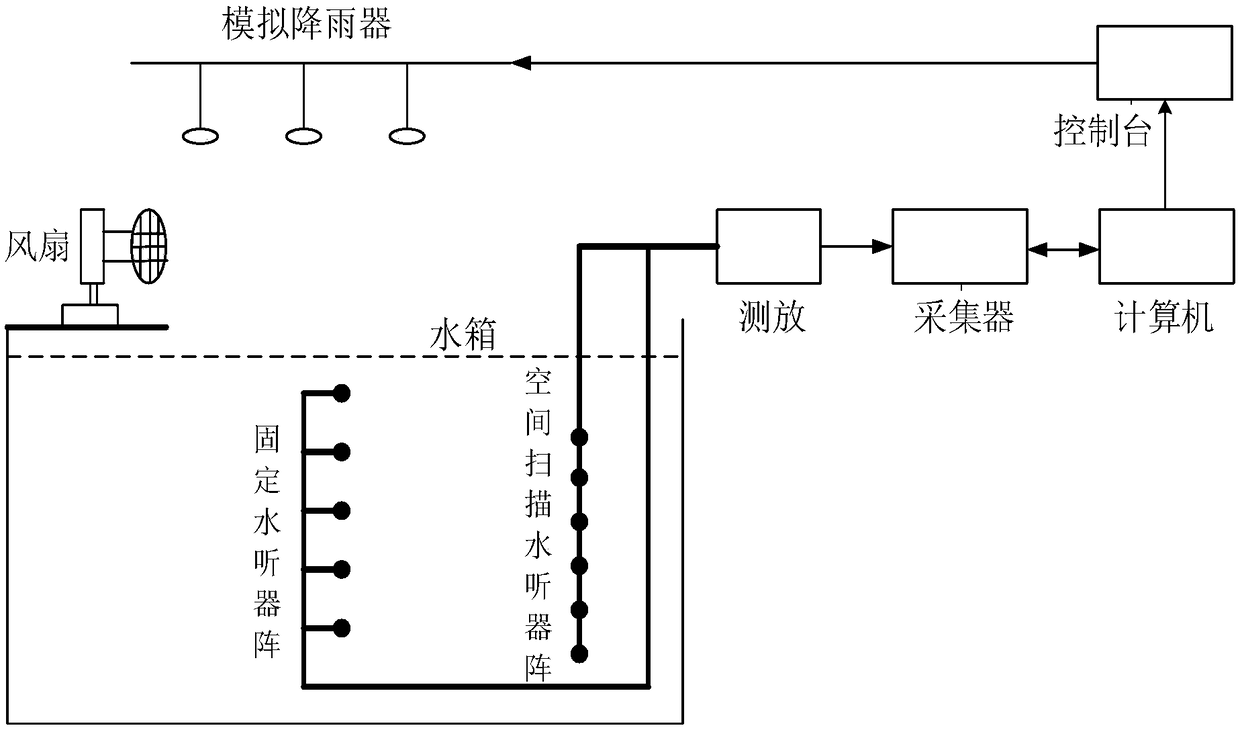 Method and device for measuring underwater noise generated by artificial rainfall