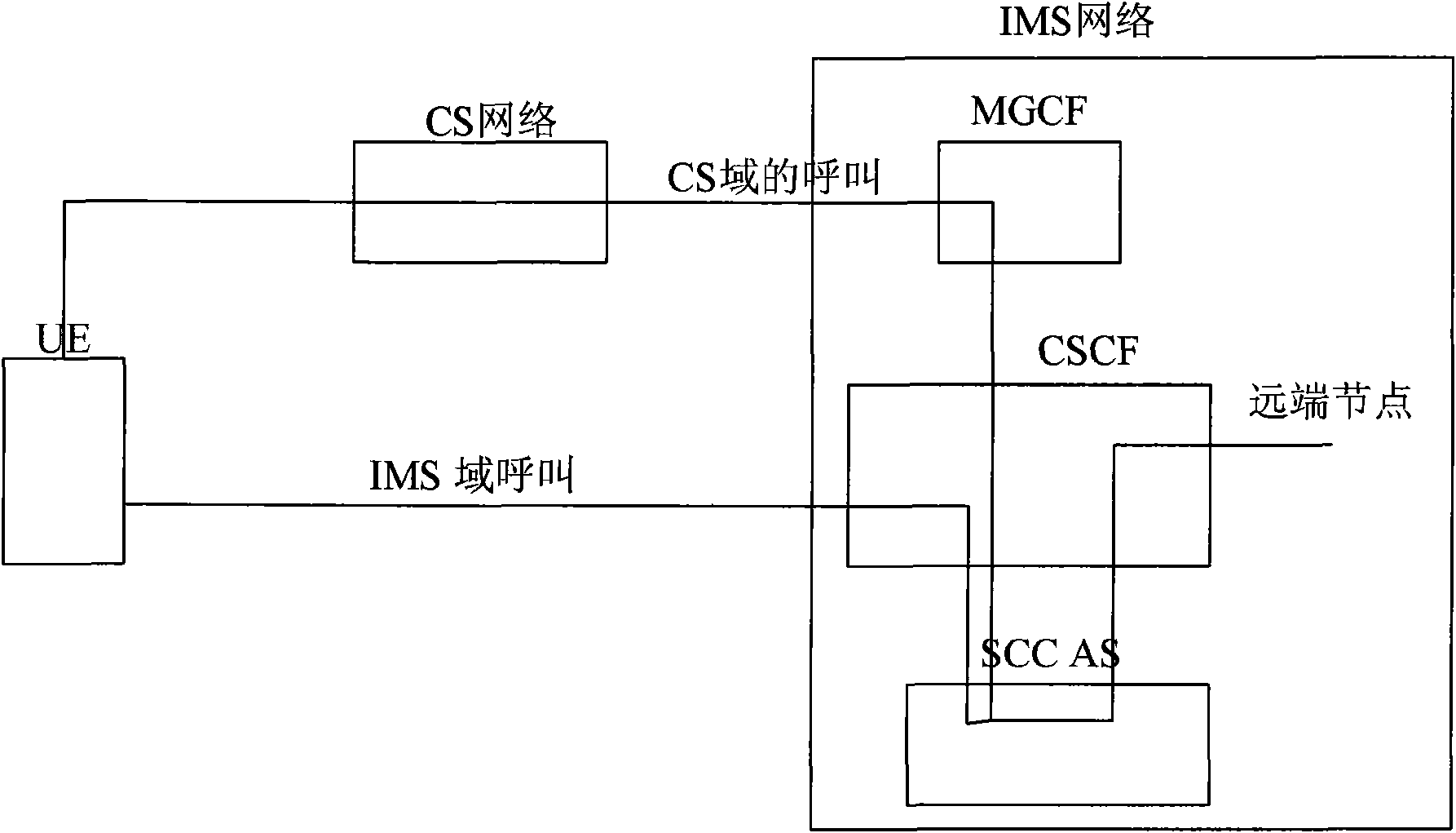 Method for transferring emergency service sessions, and emergency service system