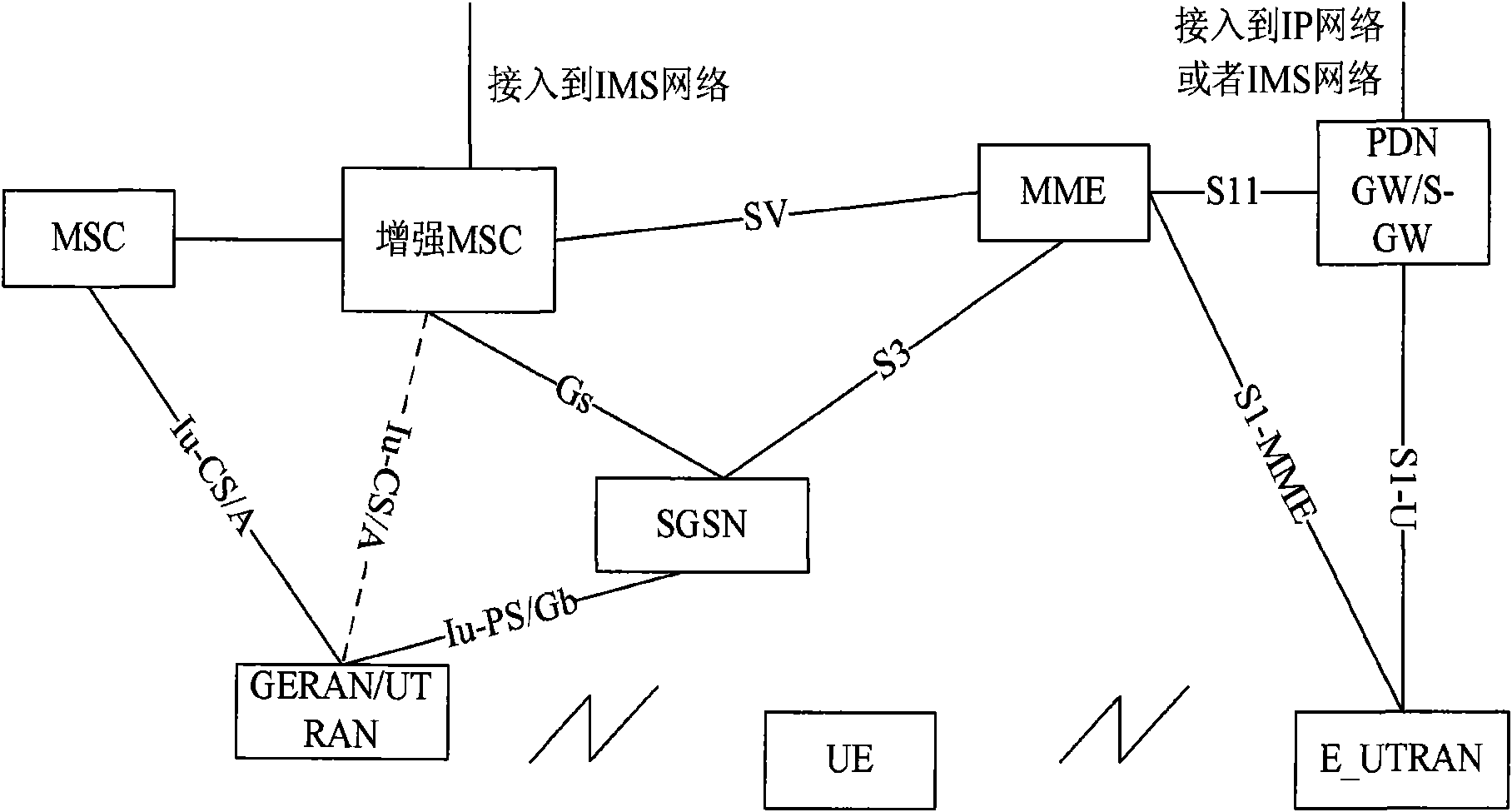 Method for transferring emergency service sessions, and emergency service system