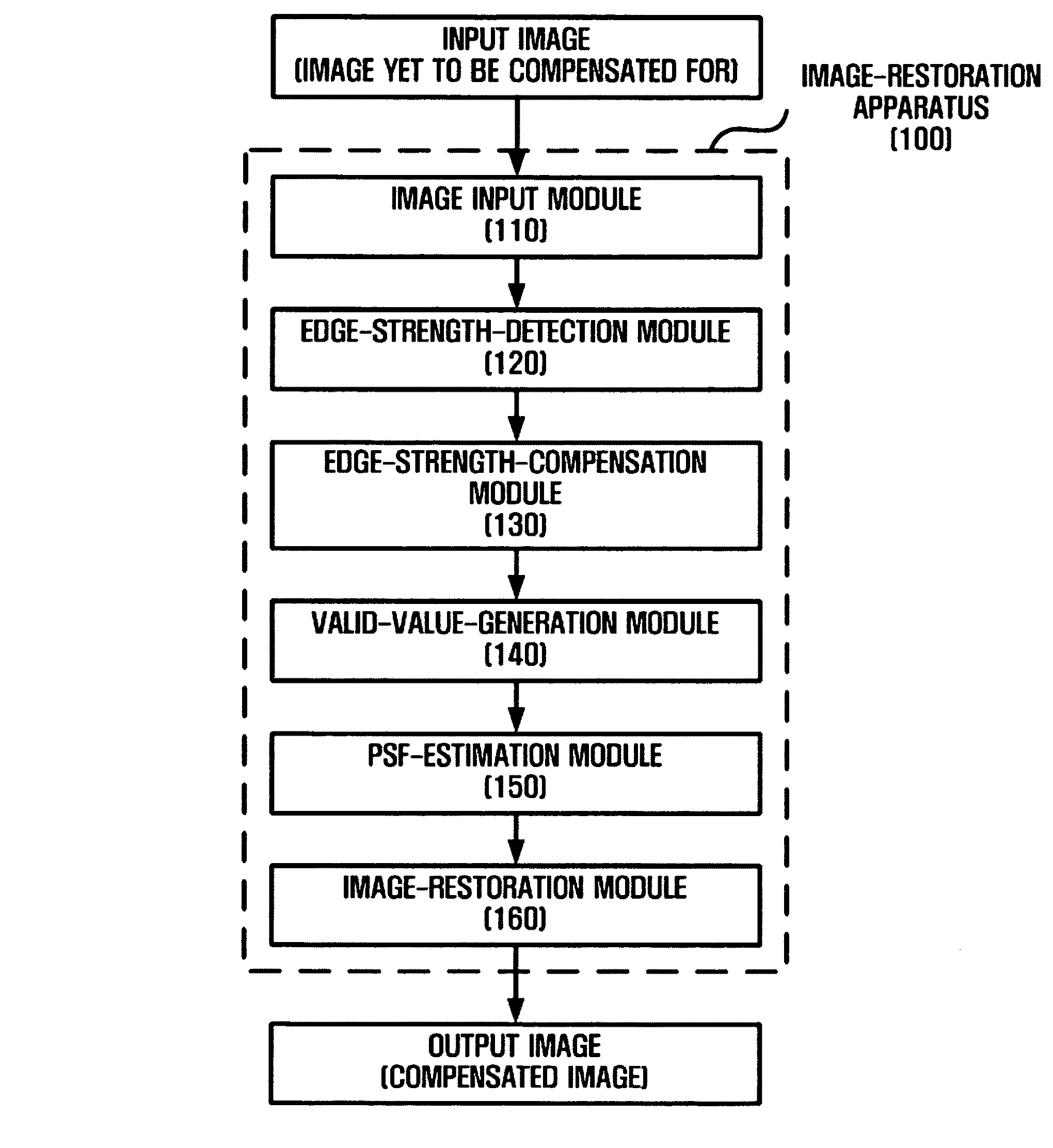 Apparatus and method for restoring image based on distance-specific point spread function