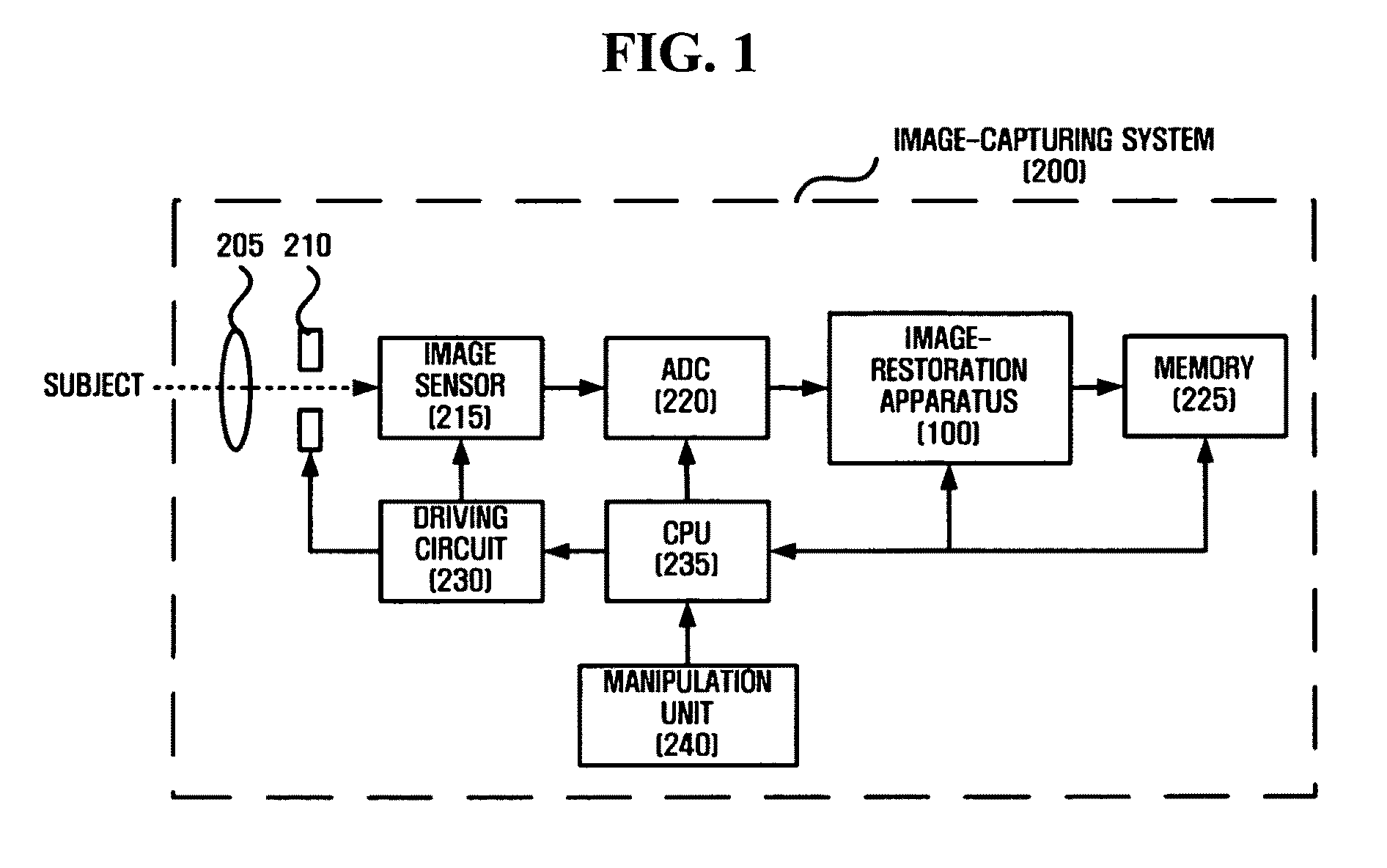 Apparatus and method for restoring image based on distance-specific point spread function