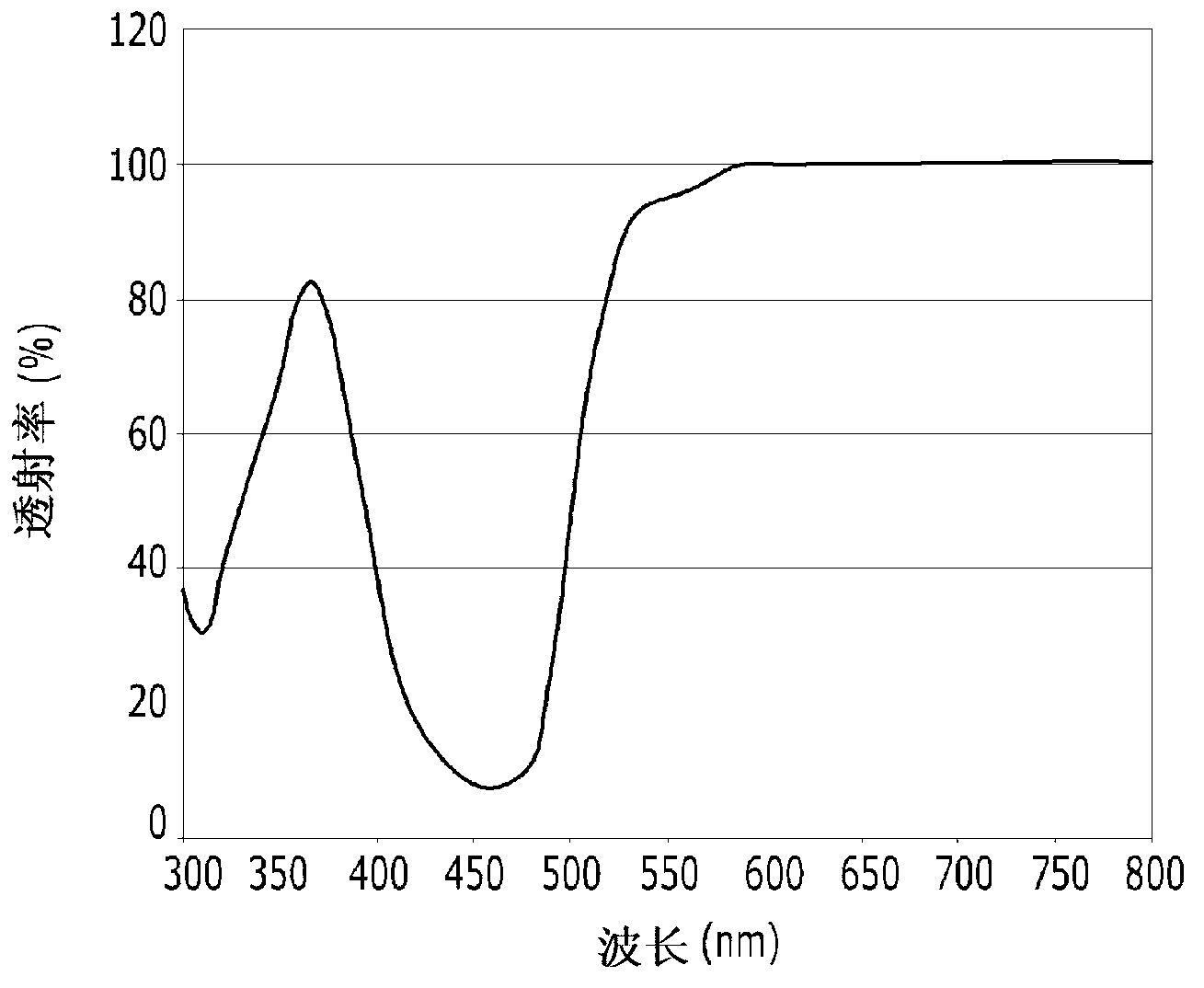 Photosensitive resin composition for color filter and color filter using same