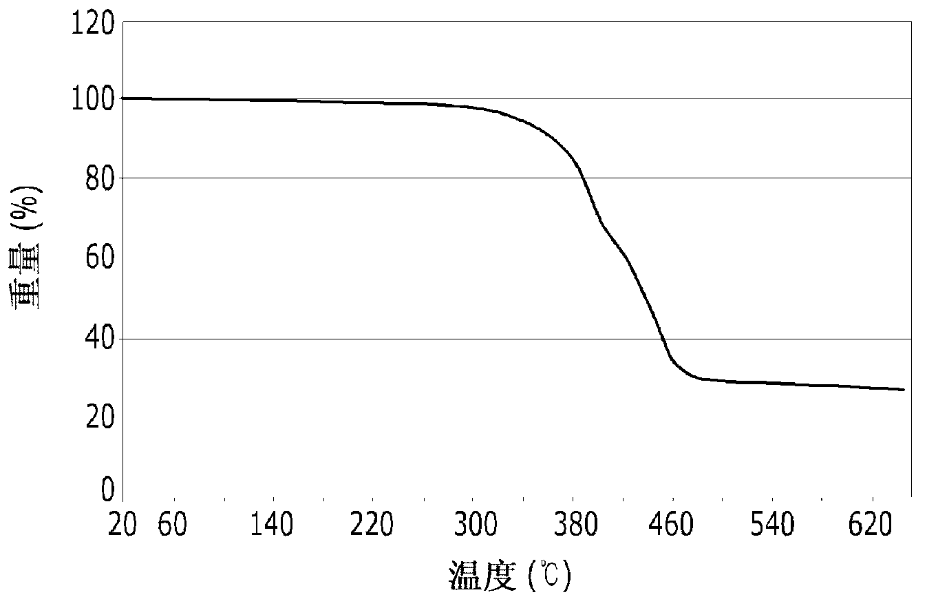 Photosensitive resin composition for color filter and color filter using same