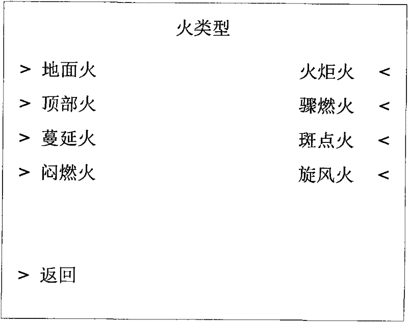 Airline extinguishment auxiliary device and airline extinguishment method