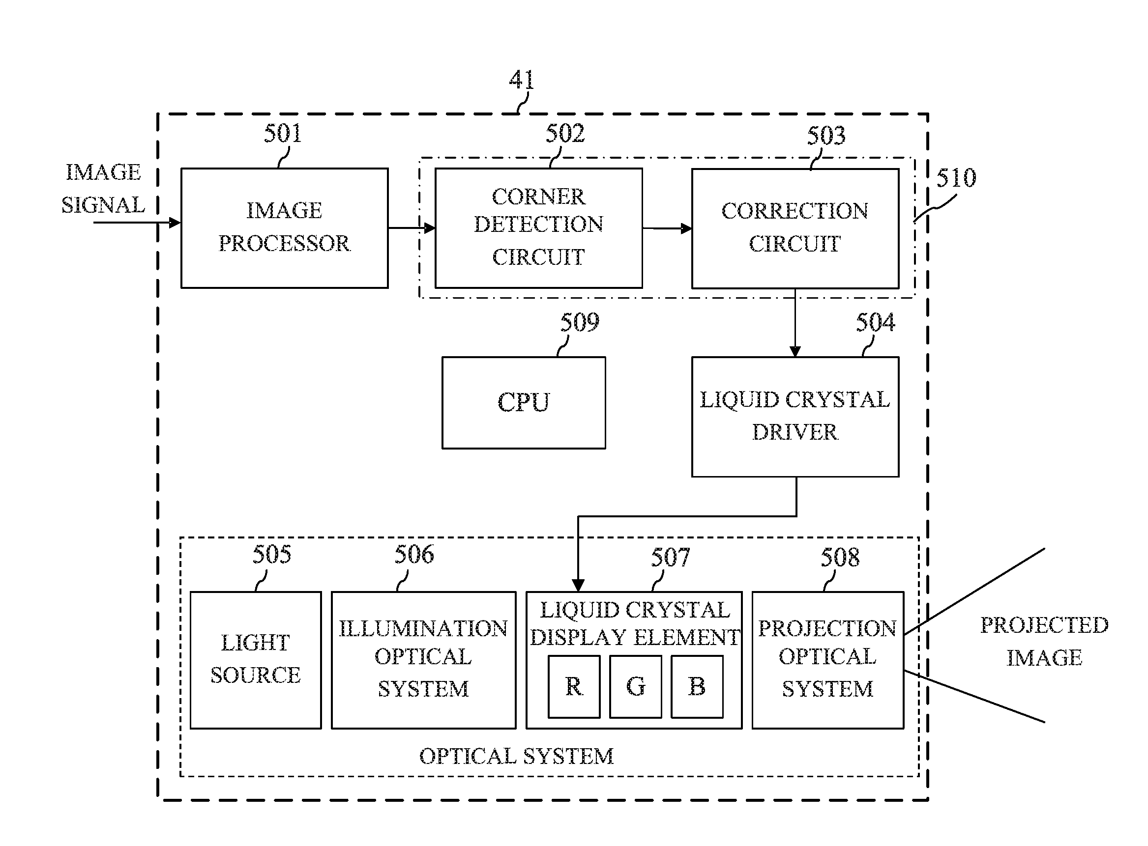 Image signal generating apparatus, liquid crystal display apparatus, method of generating image signal and storage medium storing image signal generating program