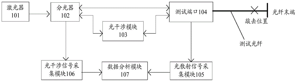 Optical cable general investigation device for detecting knocking position and optical cable general investigation method for detecting knocking position