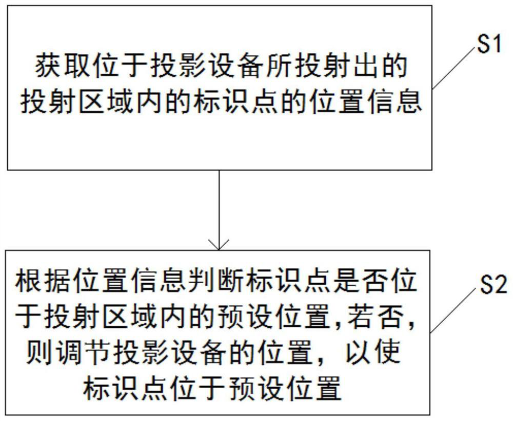 Projection device, projection system and projection method