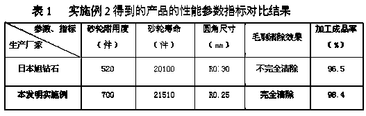 A kind of cbn cutting grinding wheel of resin bond and its manufacturing process