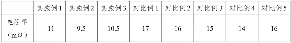 Low-resistivity electrolytic capacitor-used electrolyte and preparation method thereof