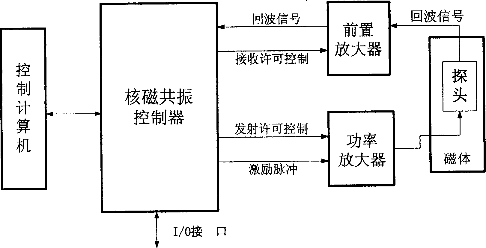 Apparatus and method for measuring stratum rock physical property by rock NMR relaxation signal