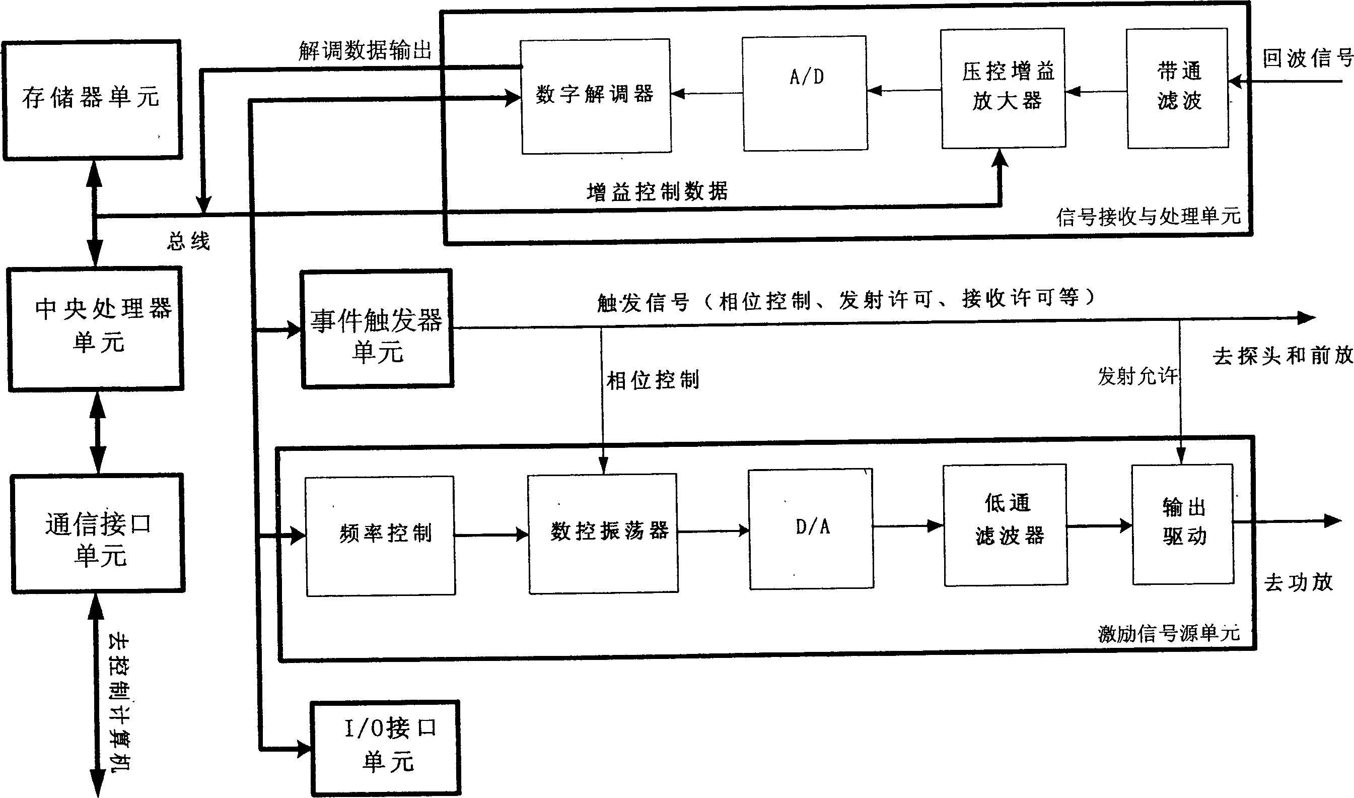 Apparatus and method for measuring stratum rock physical property by rock NMR relaxation signal