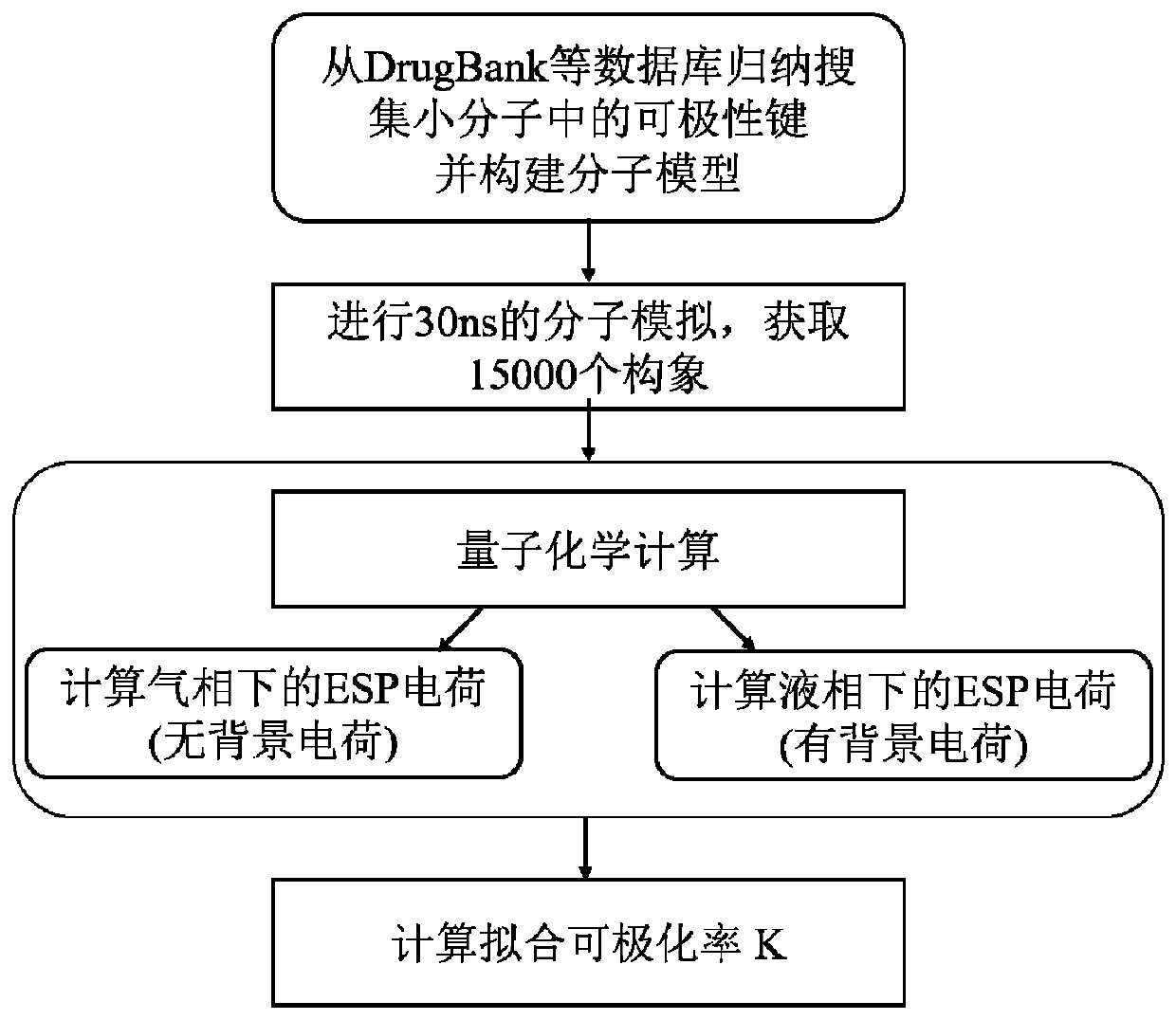 Molecular docking method based on polarizable bond model