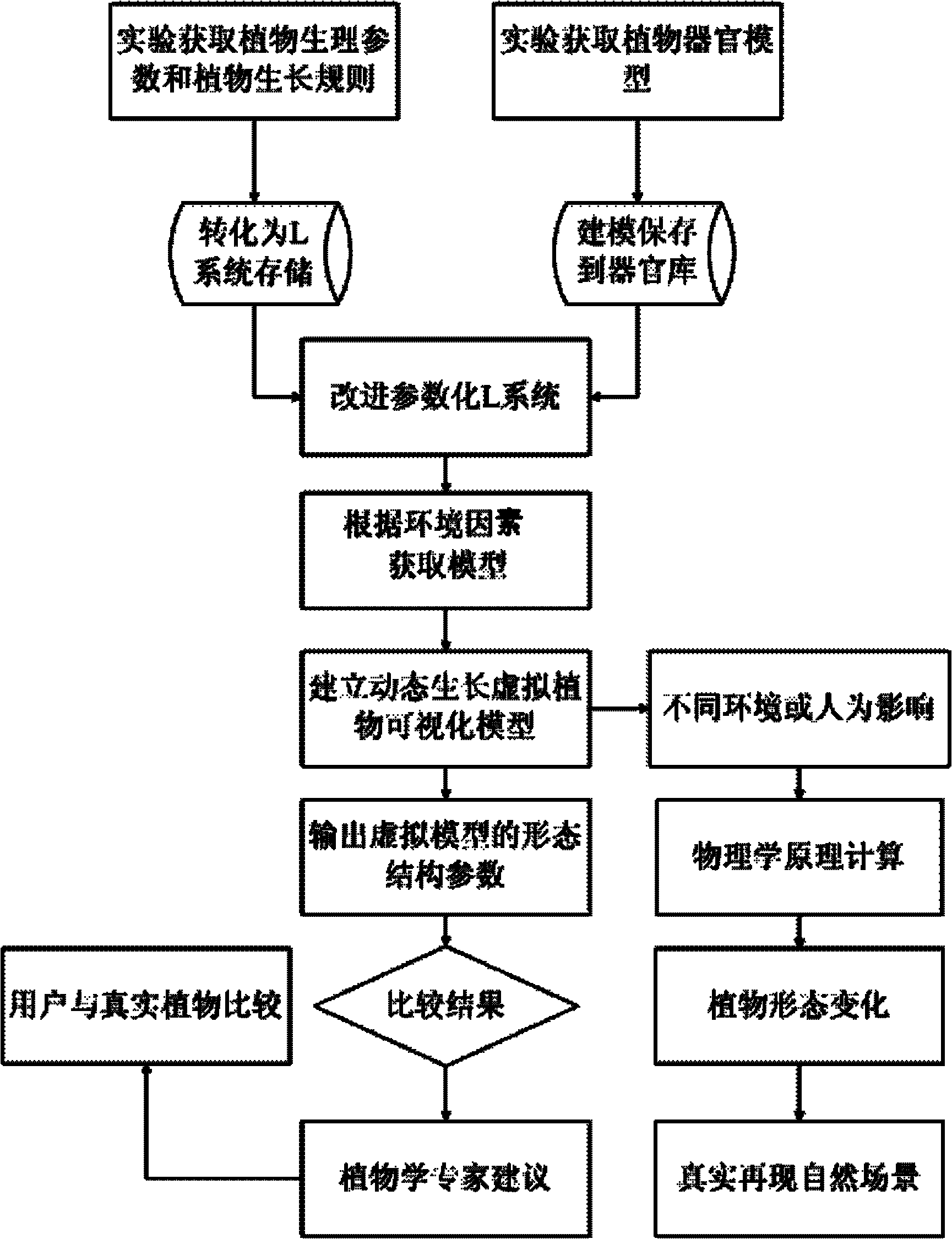 Method for dynamically visualizing interactive virtual plants