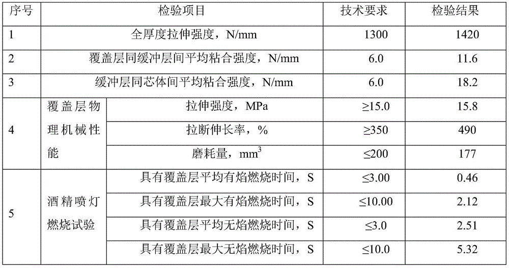 Environment-friendly and flame-retardant conveying belt with aramid fiber thread rope core and production technology thereof