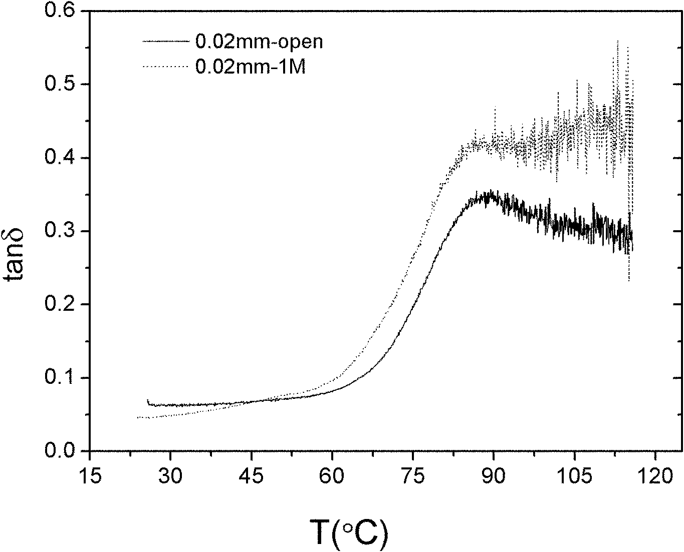 1-3 composite piezoelectric fiber/polymer composite damping material and preparation method thereof