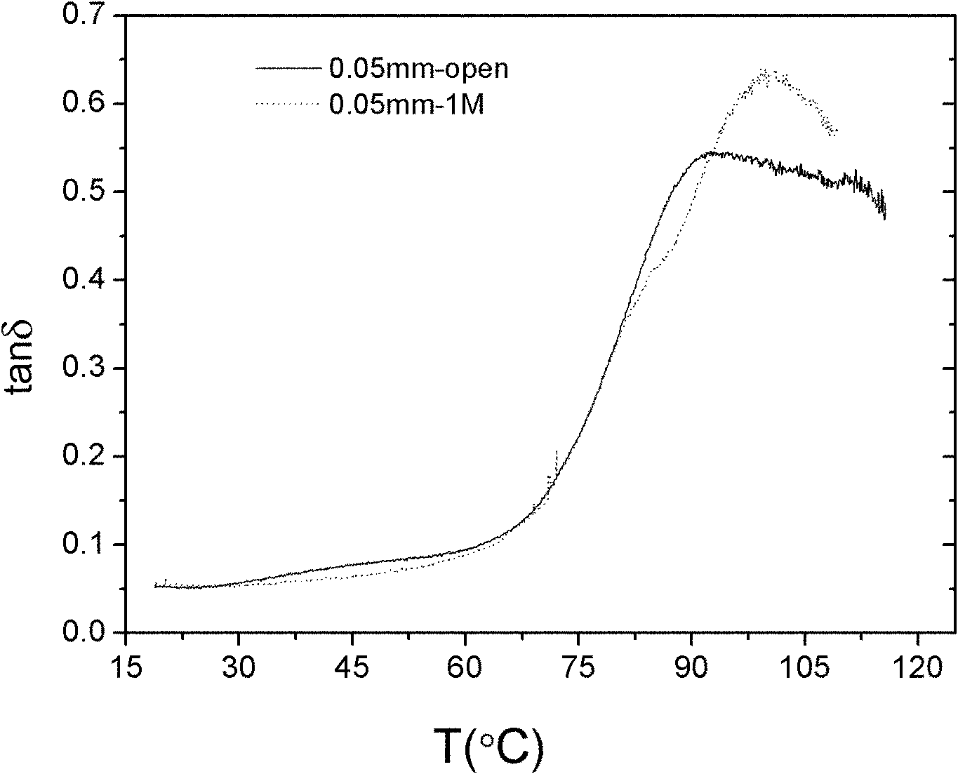 1-3 composite piezoelectric fiber/polymer composite damping material and preparation method thereof