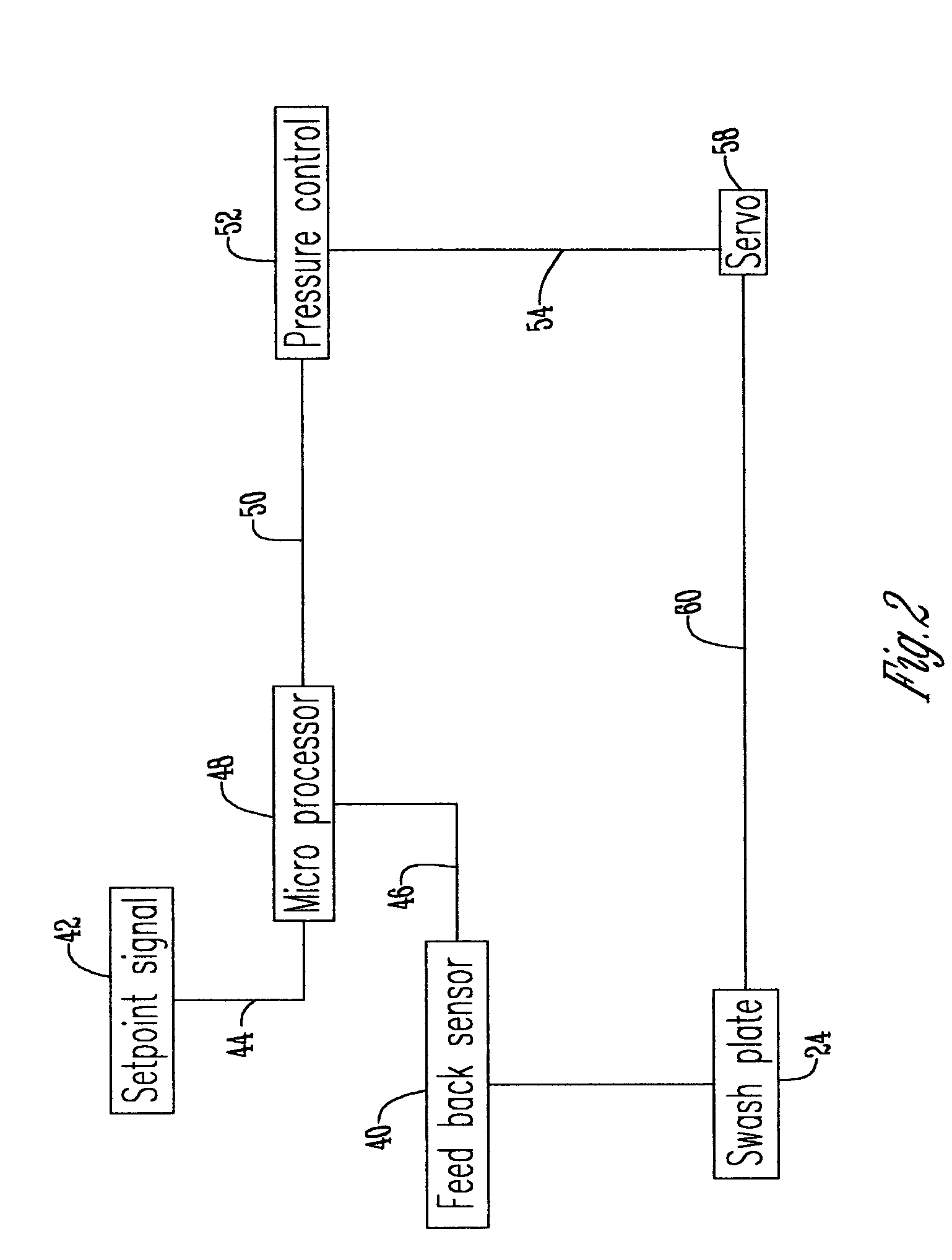 Control system for hydrostatic pump