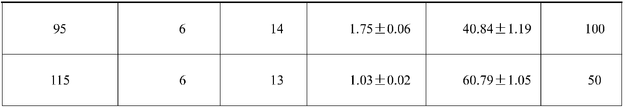 Method for rearing juvenile fishes of pampus argenteus