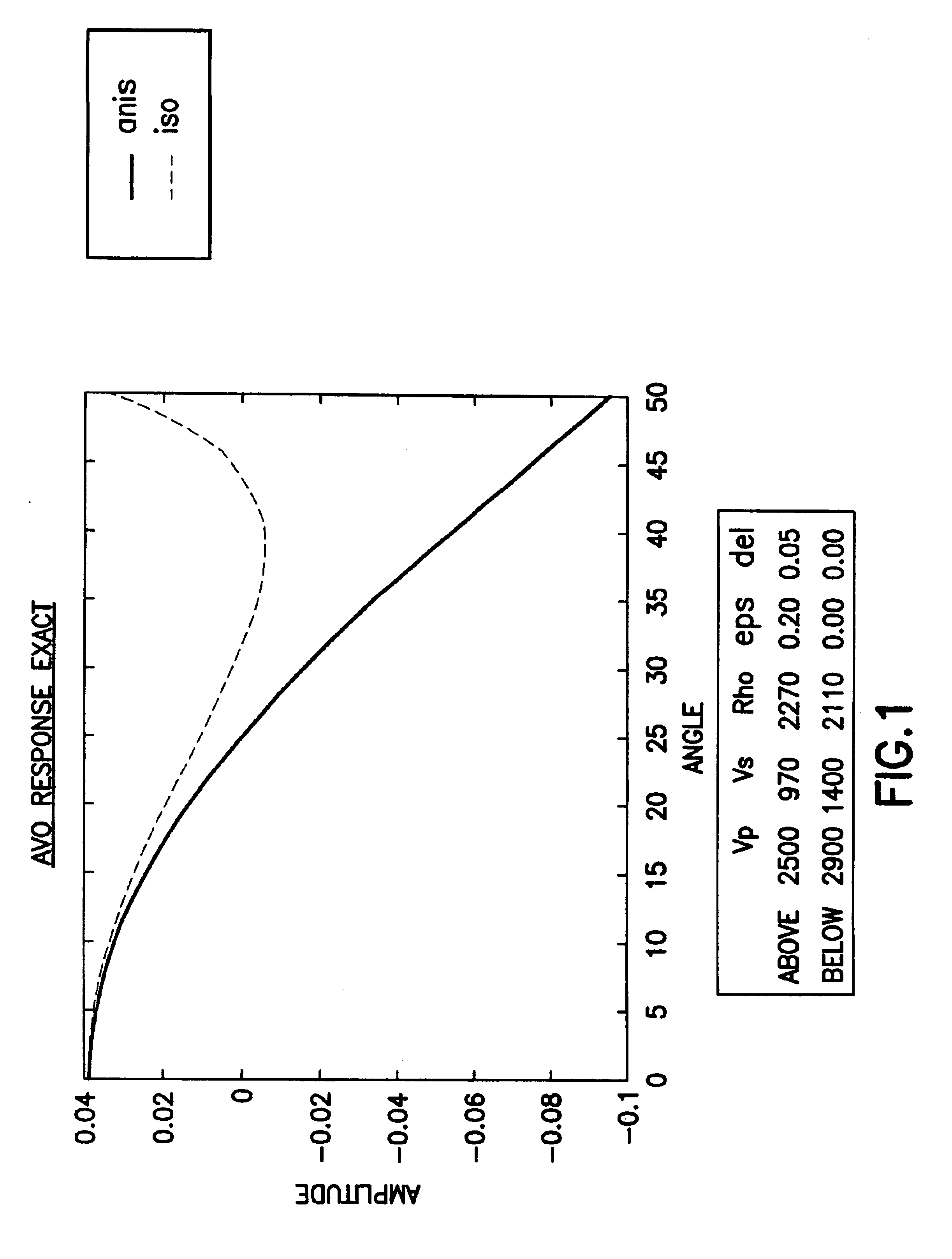 Method and device for the generation and application of anisotropic elastic parameters