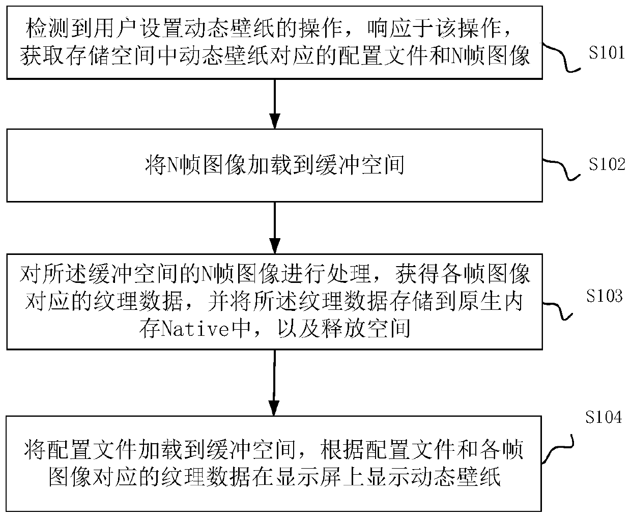 Dynamic wallpaper implementation method and device