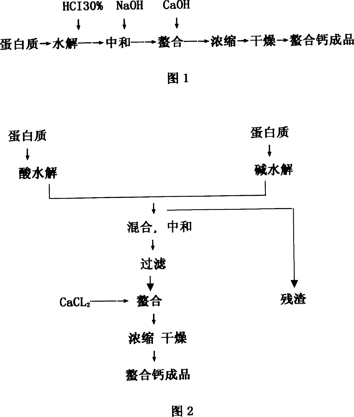 Minim calcium element chelated foliage fertilizer