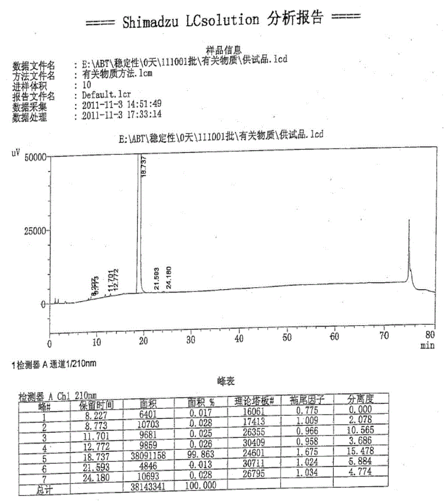 Method for purifying abiraterone acetate