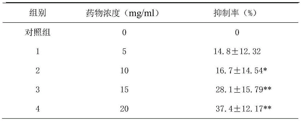 Extracting method and application of plant composite containing mycelia of cultured cordyceps sinensis