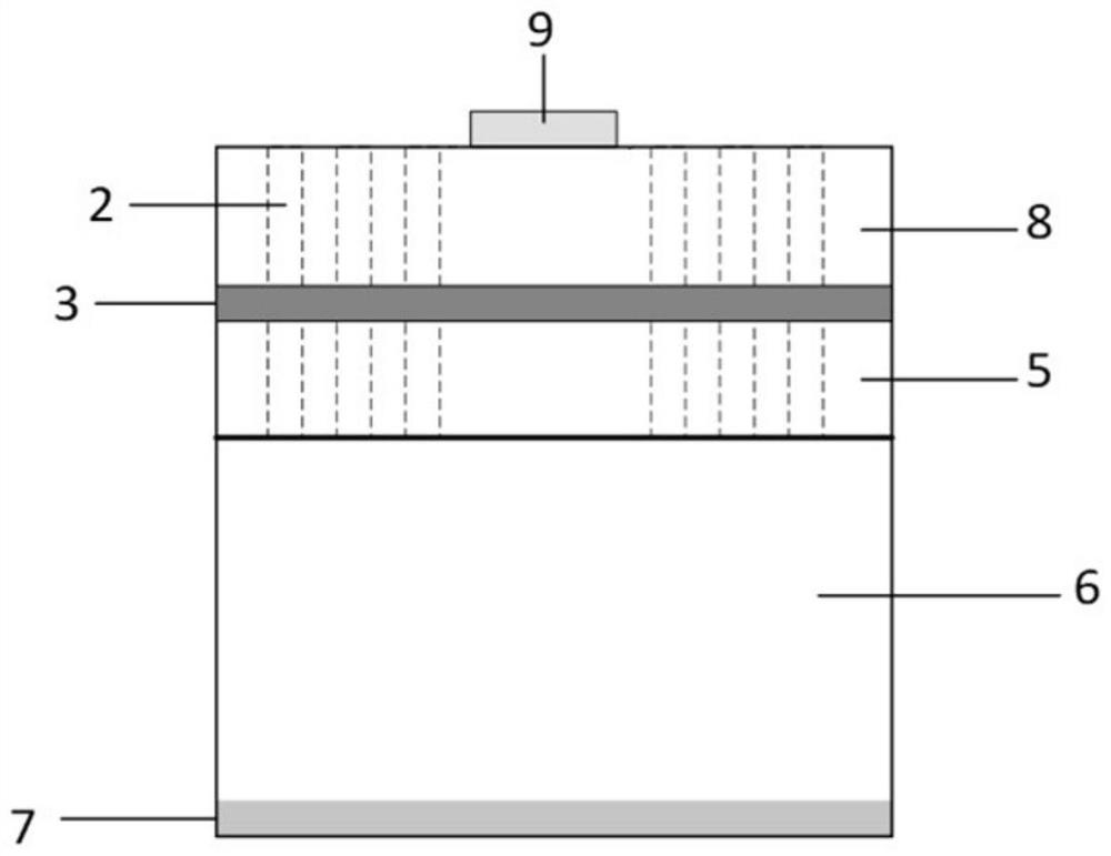 Distributed feedback laser based on air hole and preparation method