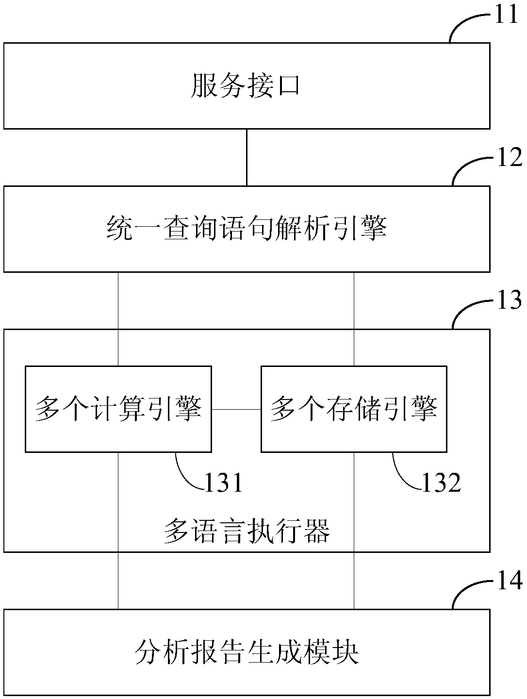 Big data analysis system and method