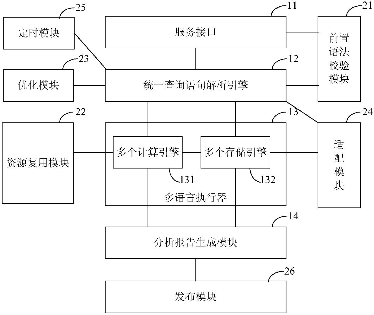 Big data analysis system and method