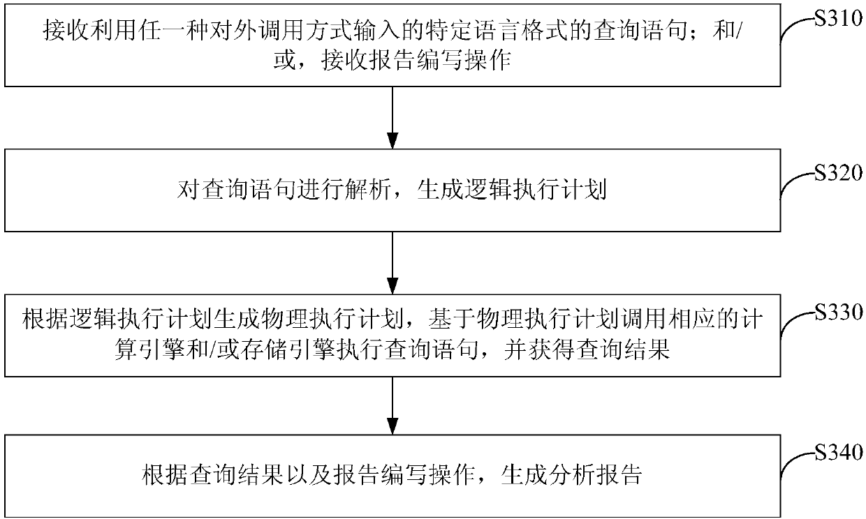 Big data analysis system and method