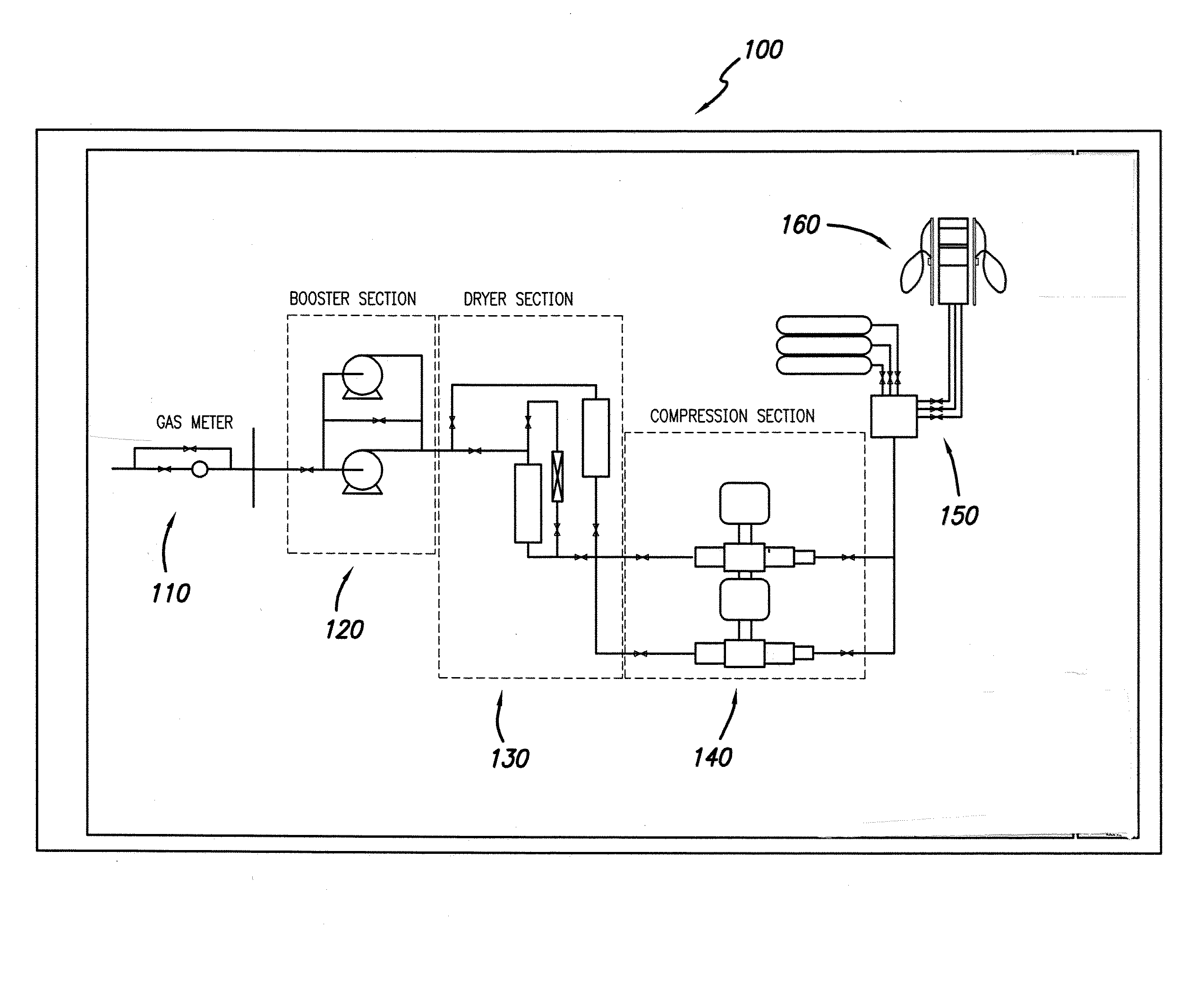 Cng time fill system and method with safe fill technology