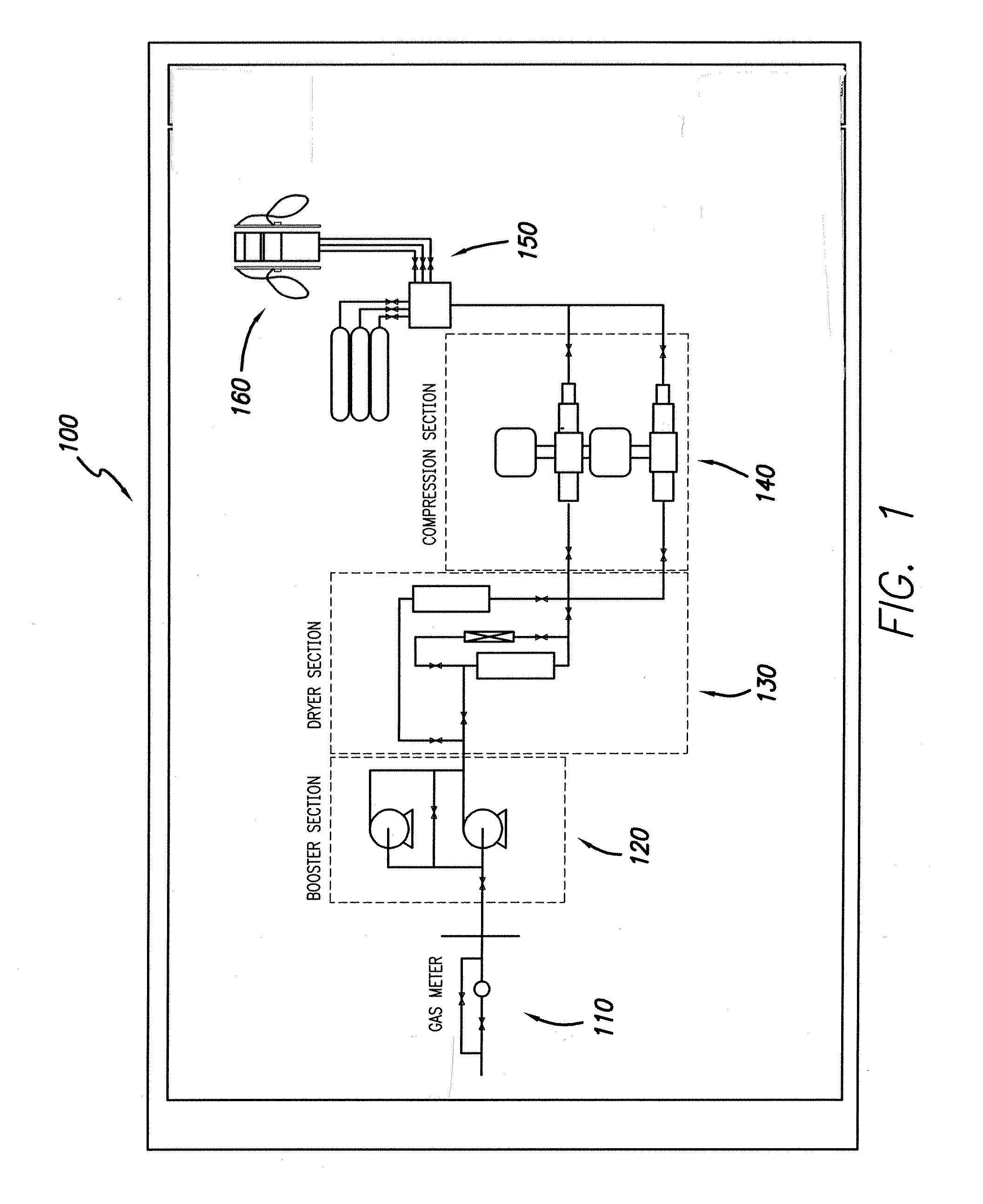 Cng time fill system and method with safe fill technology