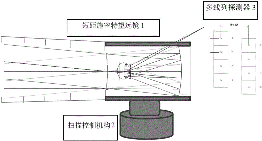 A Method and System for Precise Positioning of Weak Point Targets Based on Space-Time Oversampling Scanning