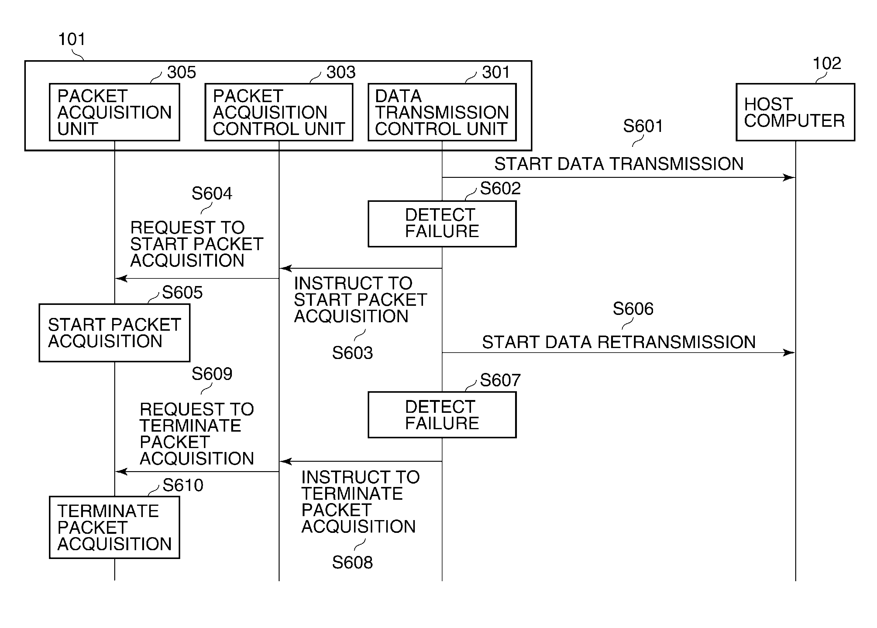 Data processing apparatus, and control method and storage medium therefor