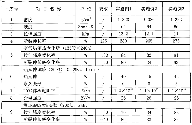 105℃ irradiation cross-linked low-smoke halogen-free flame retardant polyolefin sheath material for locomotive thin-walled wire and its preparation and application