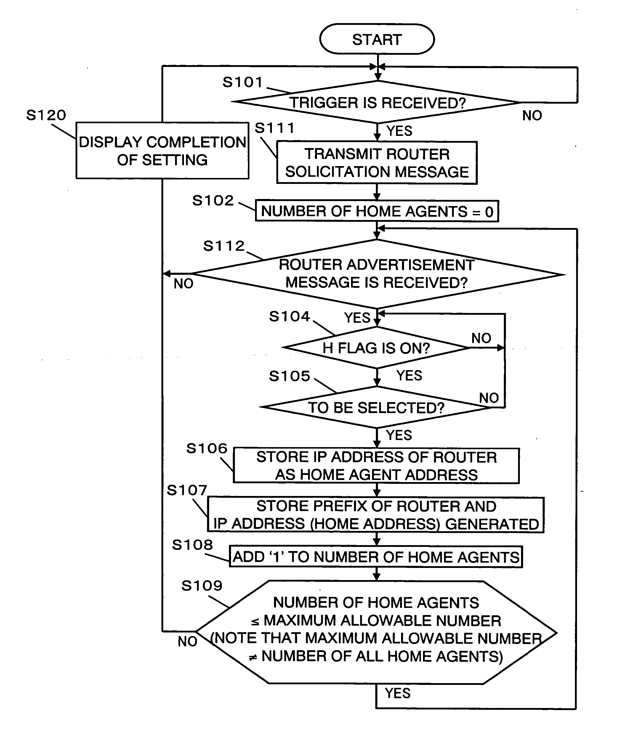 Address information setting method and mobile terminal