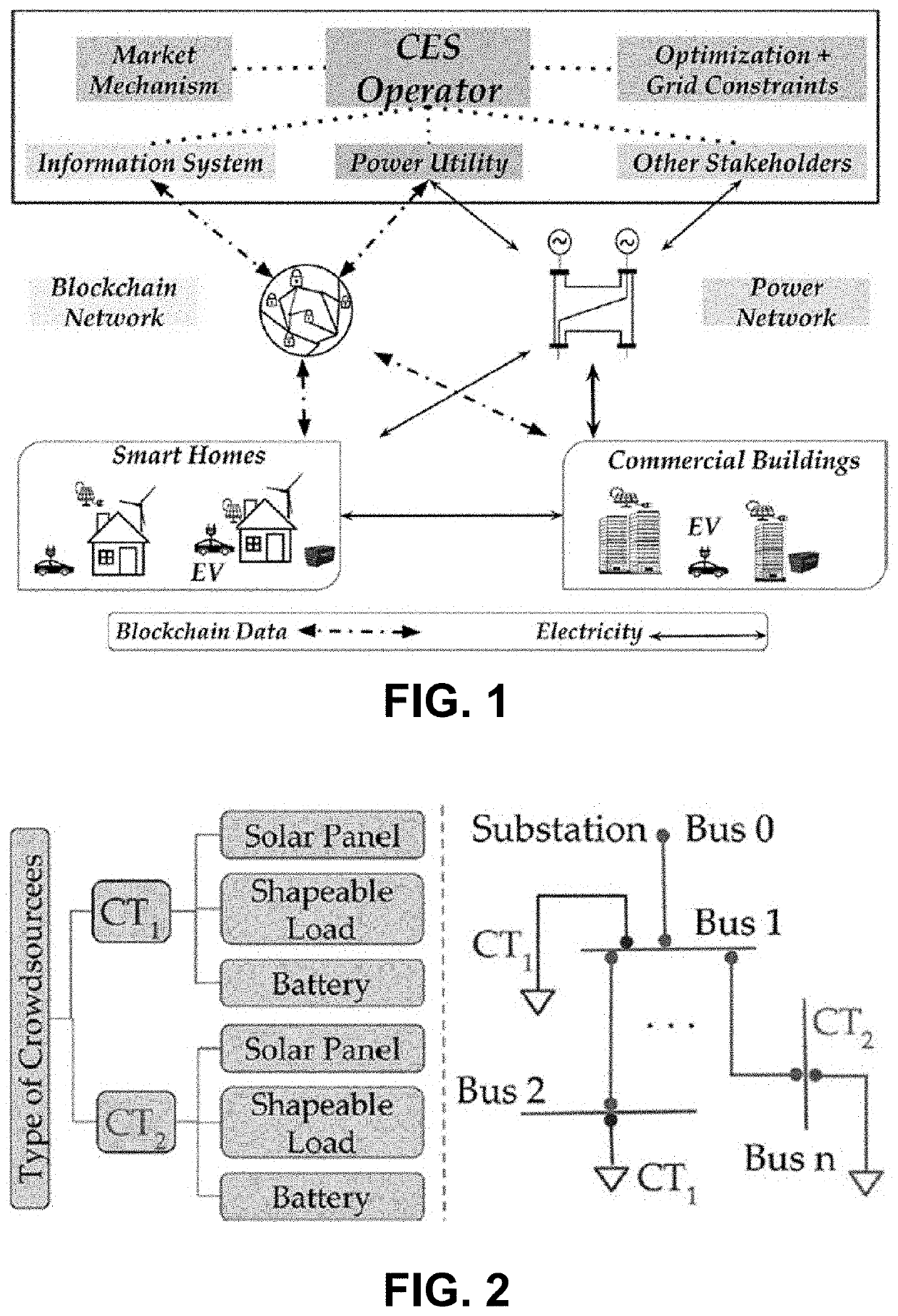 Systems And Methods For Energy Crowdsourcing And Peer-To-Peer Energy Trading