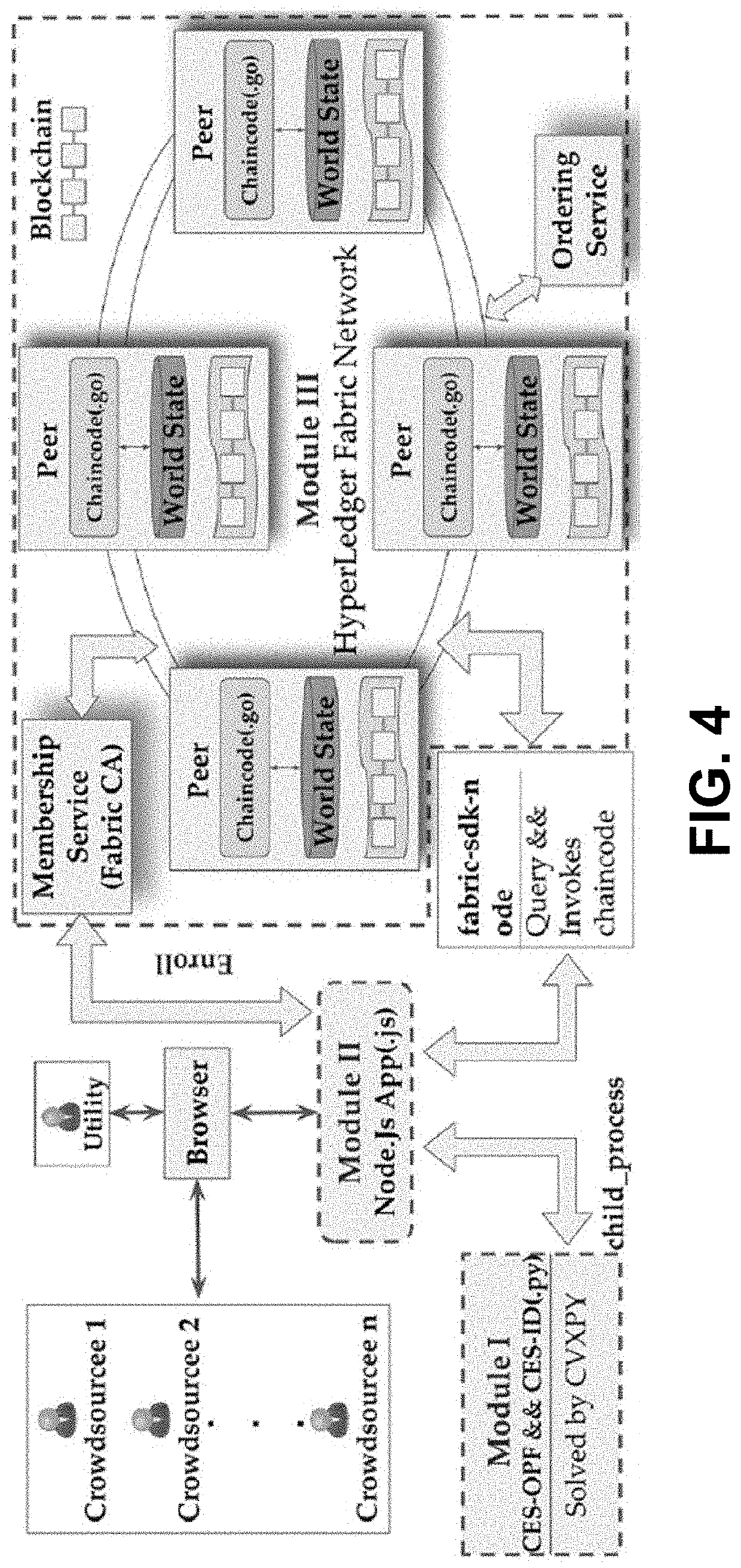 Systems And Methods For Energy Crowdsourcing And Peer-To-Peer Energy Trading