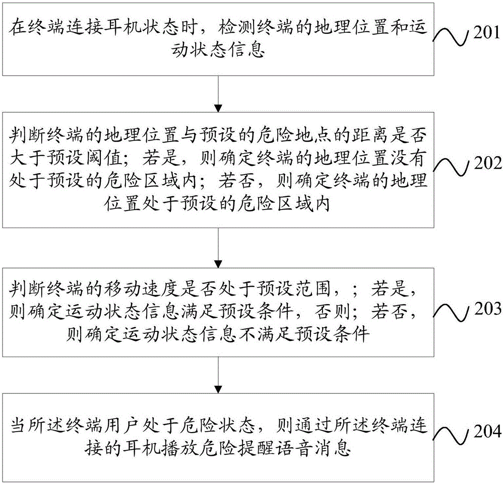 Danger reminding method and mobile terminal