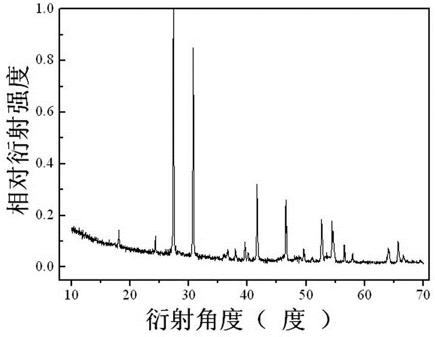 Vanadium-barium tungstate self-activation luminescent material, preparation methods and application