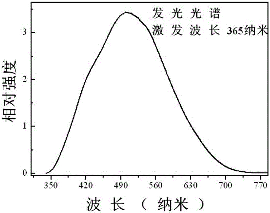 Vanadium-barium tungstate self-activation luminescent material, preparation methods and application