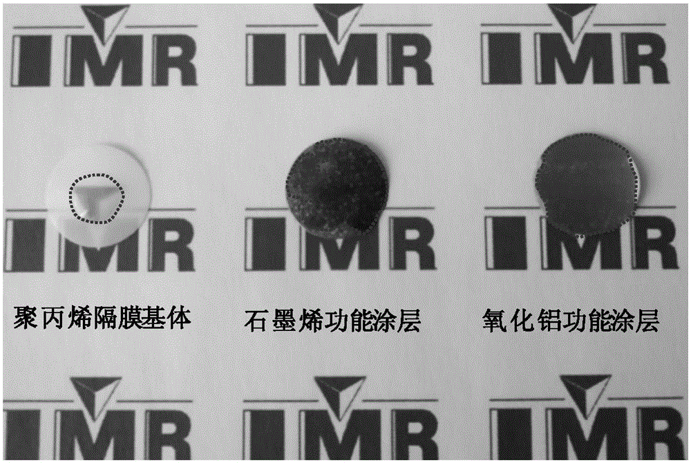 Composite diaphragm for lithium ion battery for lithium-sulfur battery and preparation method and application of composite diaphragm for lithium ion battery