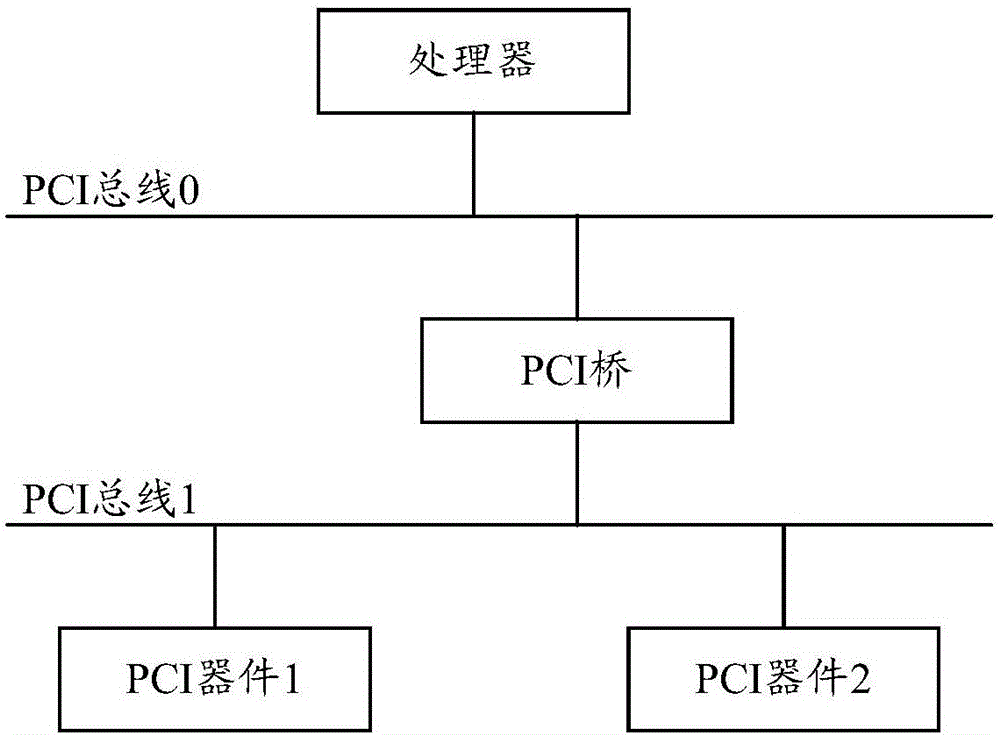 Peripheral component interconnect (PCI) memory space optimization method and device